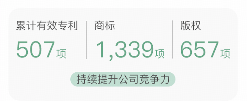 九游体育:聚焦可持续发展道路Keep发布2024年ESG报告(图1)