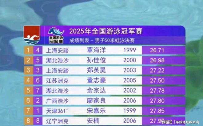 全国游泳冠军赛男子50米蛙泳决赛覃海洋26秒71获得冠军(图2)