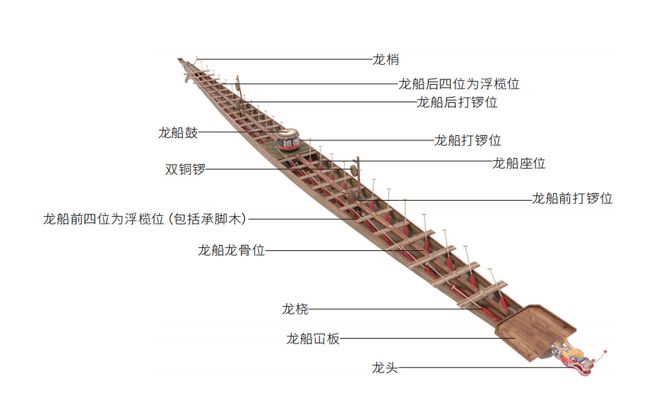 九游app：扒龙舟：南粤“水上F1”的财富、拼搏与宗族传承(图4)