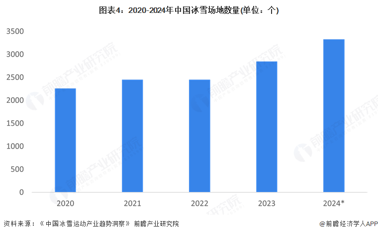 九游app：2025年中国冰雪运动服务行业分析：冰雪服务是居民运动消费的最大支出科技赋能场馆管理是未来趋势【组图】(图4)