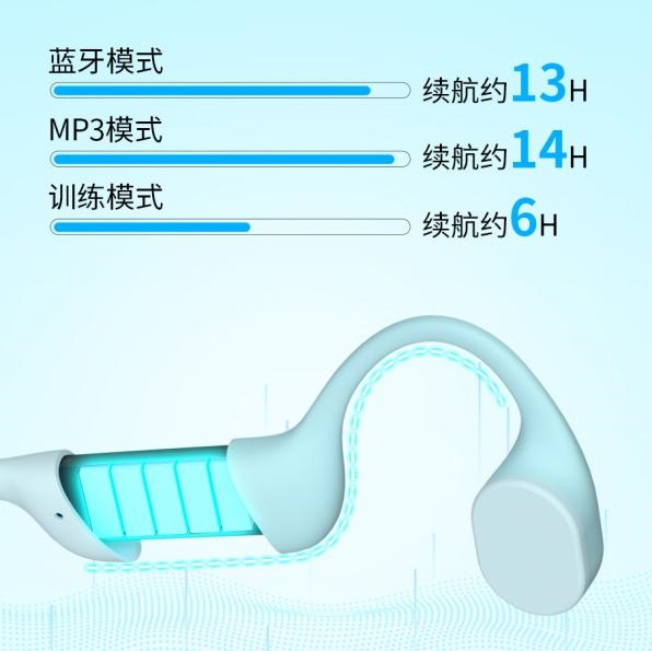 九游官网入口：能听音乐的训练耳机来了！更有IP69竞速级防水专业升级(图7)