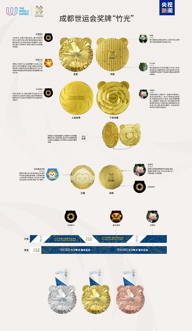 “竹光”闪耀！成都世运会奖牌正式亮相(图3)