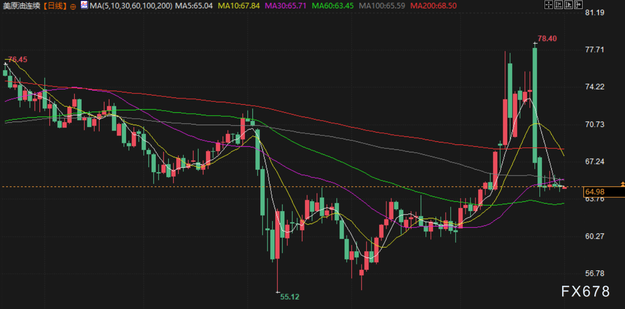 九游体育:7月1日财经早餐:静待美国经济数据金价受助于美元走弱特朗普或对农产品实施豁免关税(图2)
