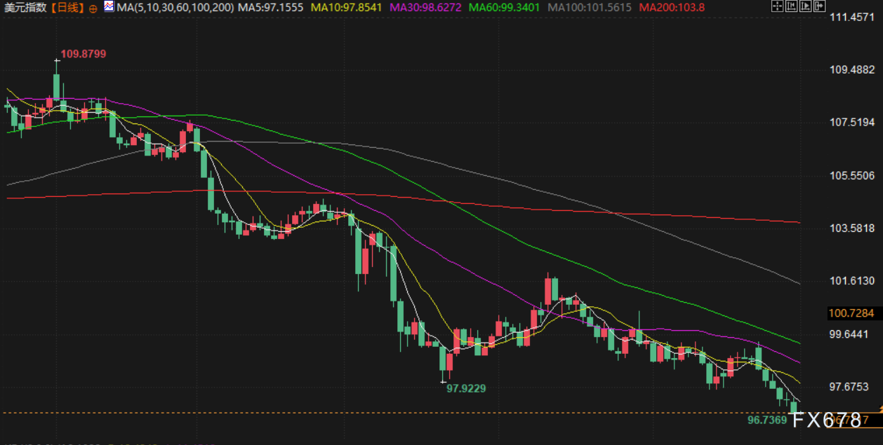 九游体育:7月1日财经早餐:静待美国经济数据金价受助于美元走弱特朗普或对农产品实施豁免关税(图3)