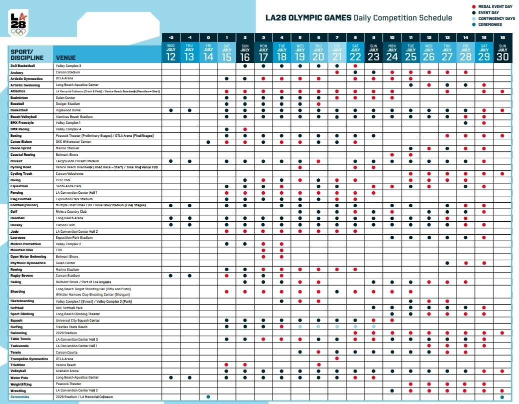 九游app：射击不是首金洛杉矶奥运会赛程有重大改变(图1)