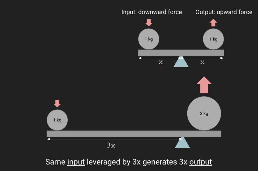 o1核心贡献者离职后首发声:AI是史上最强杠杆超越人力、资本和代码(图4)