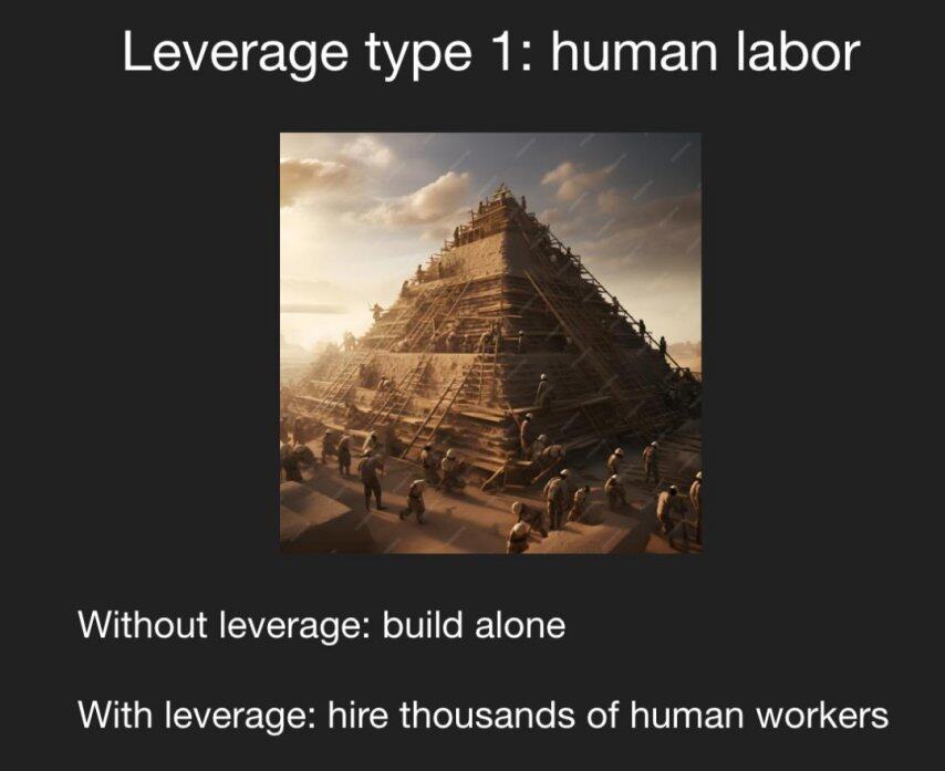 o1核心贡献者离职后首发声:AI是史上最强杠杆超越人力、资本和代码(图5)