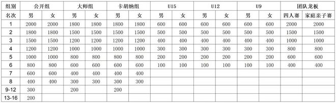 又一国家级赛事定档北仑(图1)