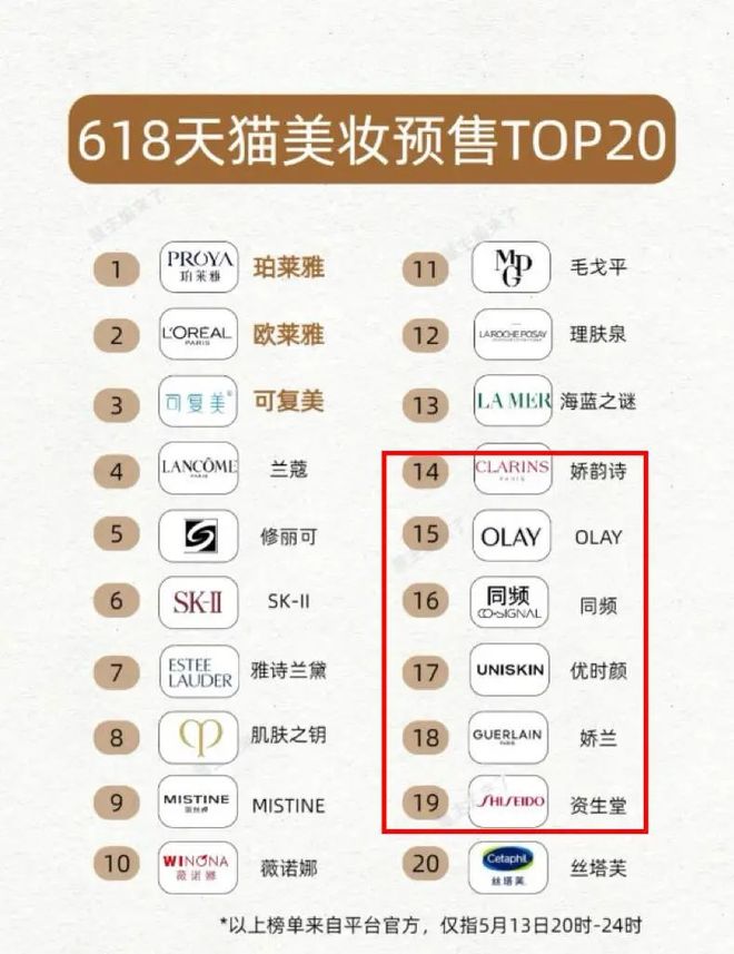 新晋国货护肤顶流一夜成“618最下头商家”成了维权现场的李佳琦直播惹咋又惹怒女金主？(图3)