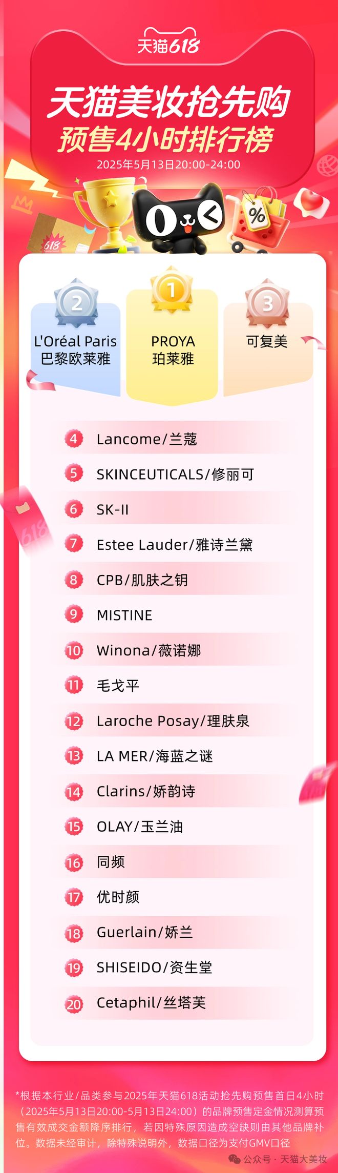 九游app：李佳琦带火了与锦波生物共创的美妆品牌“同频”(图1)