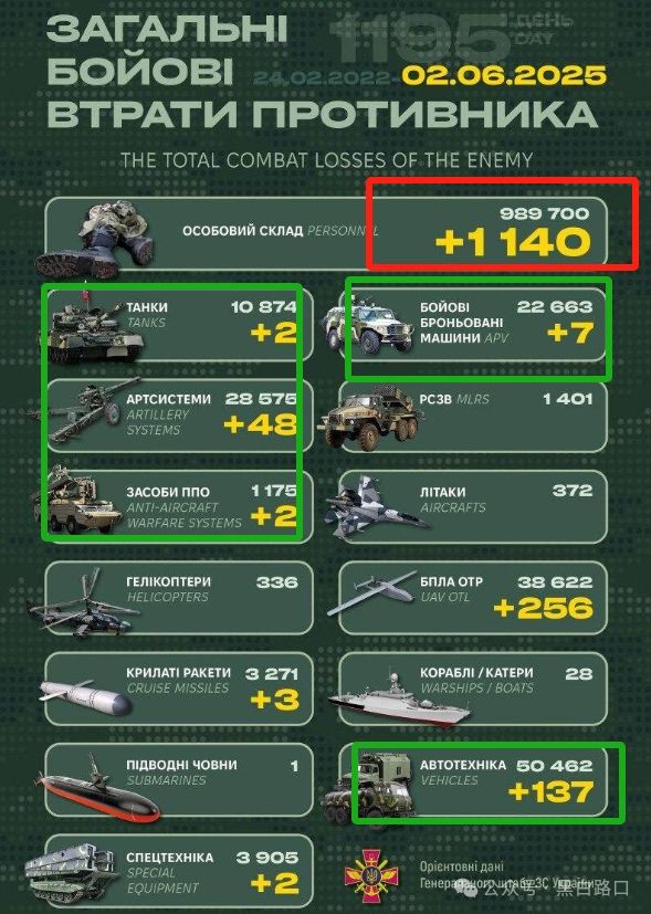 九游官网入口：6月2日俄乌：乌克兰改写战争规则俄军41架战机被摧毁(图10)