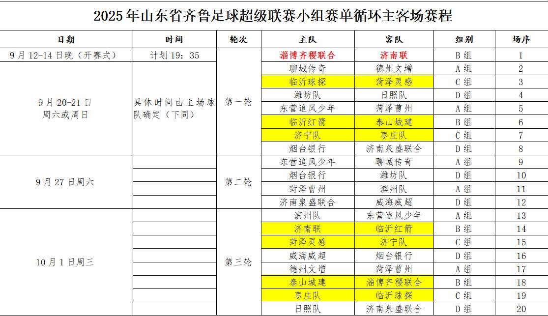 九游体育:18支队伍4个赛区!2025齐鲁超赛完整赛程来啦(图1)