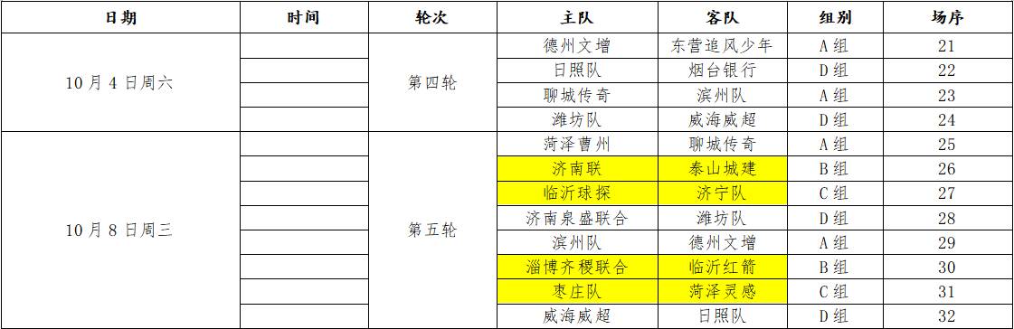 九游体育:18支队伍4个赛区!2025齐鲁超赛完整赛程来啦(图2)