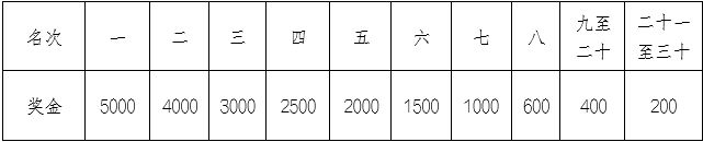 九游app:2025重庆涪陵白鹤梁半程马拉松时间+地点+报名参赛攻略(图2)