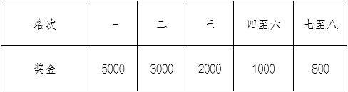 九游app:2025重庆涪陵白鹤梁半程马拉松时间+地点+报名参赛攻略(图5)
