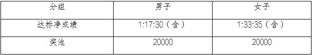 九游app:2025重庆涪陵白鹤梁半程马拉松时间+地点+报名参赛攻略(图4)