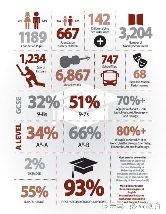 93%大学首录率！这所百年私校疯狂圈粉高净值家庭的秘诀(图12)