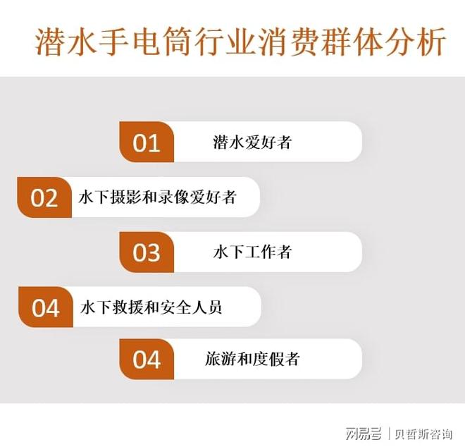 潜水手电筒市场正朝着更高亮度、更节能和更耐用的方向发展(图2)