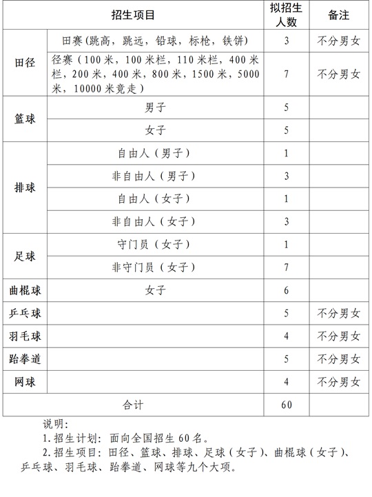 天水师范大学2026年运动训练专业招生简章(图1)