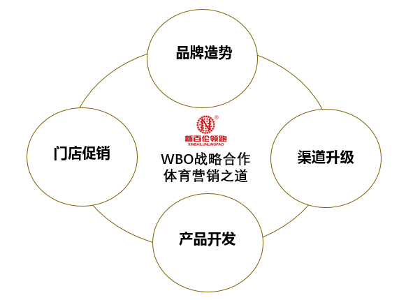 新百伦领跑解读体育营销的成功之道(图4)