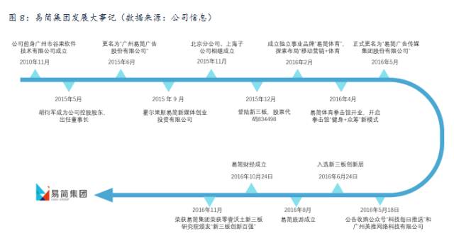 九游体育：易简集团EJAM（834498）：布局移动媒体生态圈打造移动营销产业变现新模式(图8)
