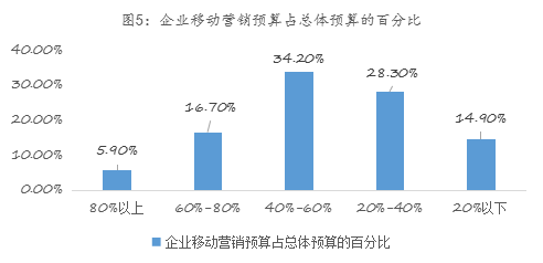 九游体育：易简集团EJAM（834498）：布局移动媒体生态圈打造移动营销产业变现新模式(图5)