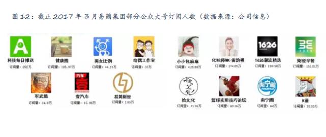 九游体育：易简集团EJAM（834498）：布局移动媒体生态圈打造移动营销产业变现新模式(图12)