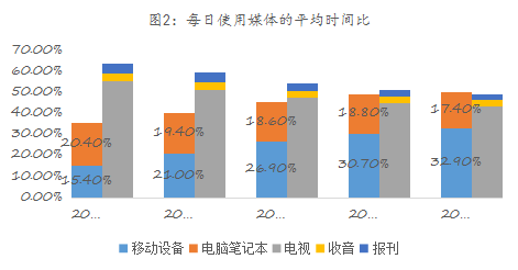 九游体育：易简集团EJAM（834498）：布局移动媒体生态圈打造移动营销产业变现新模式(图2)