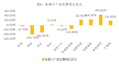 九游体育：易简集团EJAM（834498）：布局移动媒体生态圈打造移动营销产业变现新模式(图6)