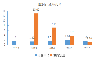 九游体育：易简集团EJAM（834498）：布局移动媒体生态圈打造移动营销产业变现新模式(图18)