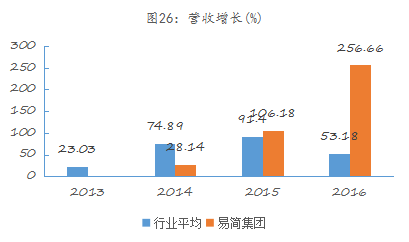 九游体育：易简集团EJAM（834498）：布局移动媒体生态圈打造移动营销产业变现新模式(图20)