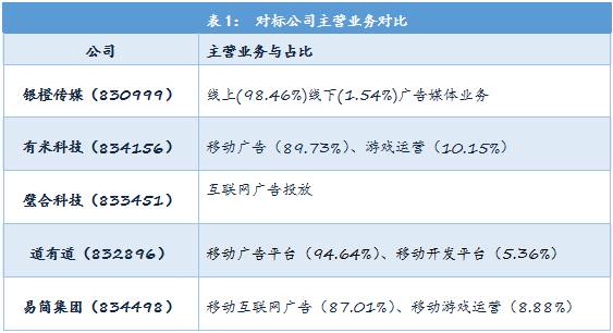 九游体育：易简集团EJAM（834498）：布局移动媒体生态圈打造移动营销产业变现新模式(图22)