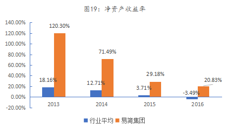 九游体育：易简集团EJAM（834498）：布局移动媒体生态圈打造移动营销产业变现新模式(图16)