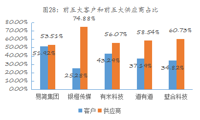 九游体育：易简集团EJAM（834498）：布局移动媒体生态圈打造移动营销产业变现新模式(图23)