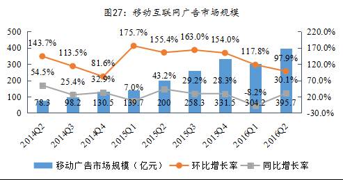 九游体育：易简集团EJAM（834498）：布局移动媒体生态圈打造移动营销产业变现新模式(图21)