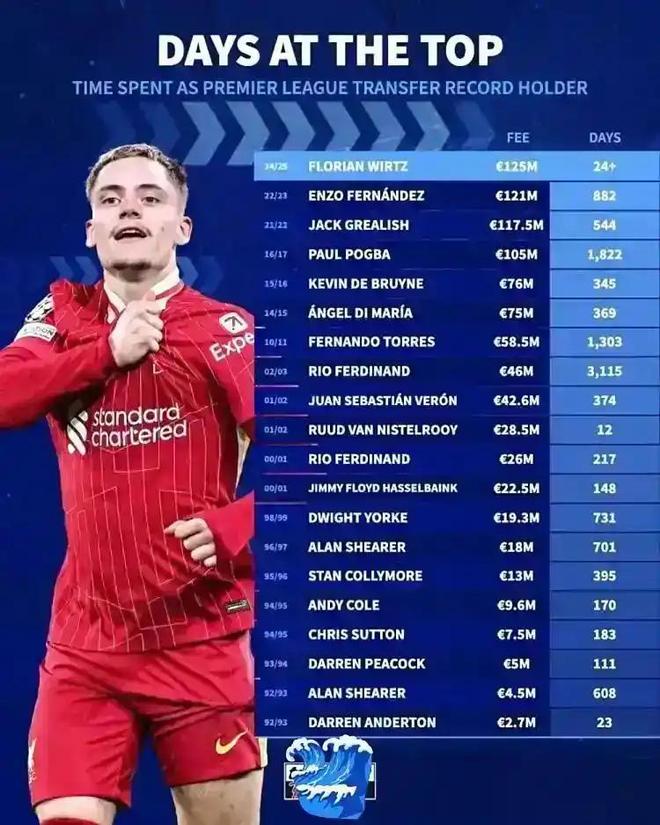 拉梅洛承认维尔茨遇到低谷期哈弗茨过度改造身体(图5)