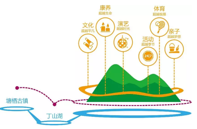 阿里体育正式签约 超山又添一张金名片(图1)