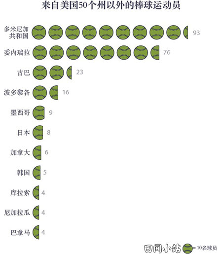 九游app：美国文化 棒球：日益国际化的美国国球(图1)