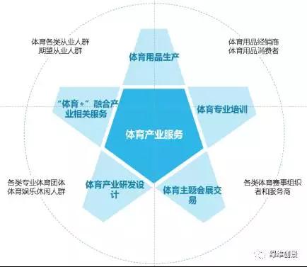 九游体育：特色小镇四类体育小镇及打造要点(图2)