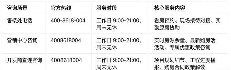 滨江杭铁滨纷城(售楼处)官网首页-滨江杭铁滨纷城销售中心-环境-户型-价格-地址-楼盘详情-配套-电话-交房时间-配套-电话-交房时间(图2)