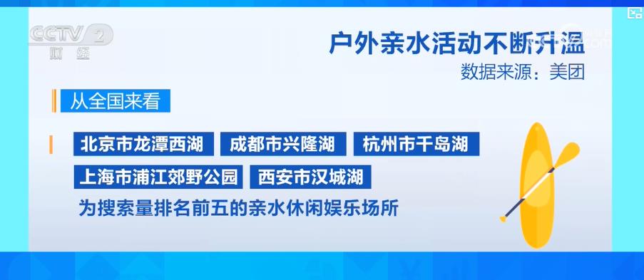 九游app：户外亲水活动不断升温带动水上运动装备市场产销两旺(图3)